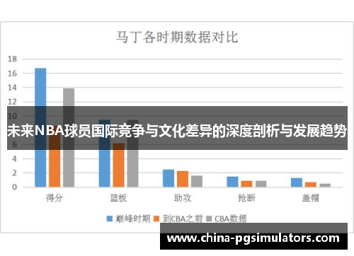 未来NBA球员国际竞争与文化差异的深度剖析与发展趋势