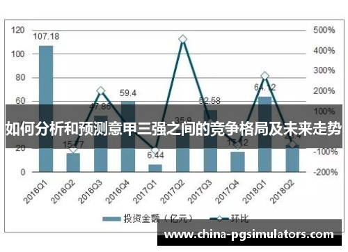 如何分析和预测意甲三强之间的竞争格局及未来走势