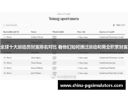全球十大运动员财富排名对比 看他们如何通过运动和商业积累财富
