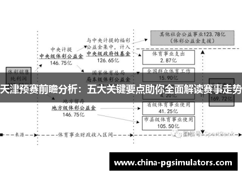 天津预赛前瞻分析：五大关键要点助你全面解读赛事走势