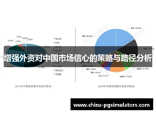 增强外资对中国市场信心的策略与路径分析