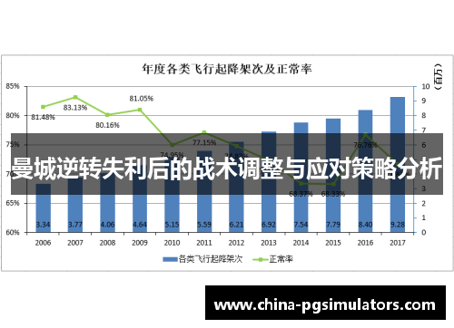 曼城逆转失利后的战术调整与应对策略分析
