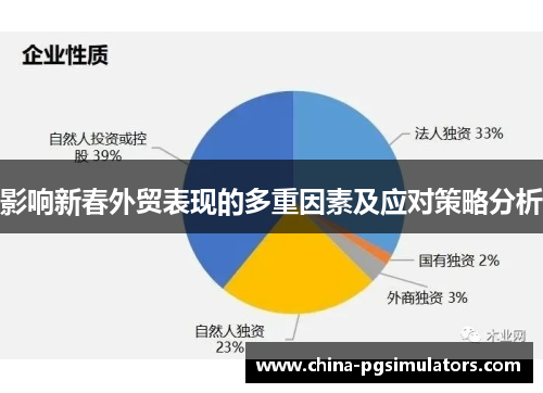 影响新春外贸表现的多重因素及应对策略分析