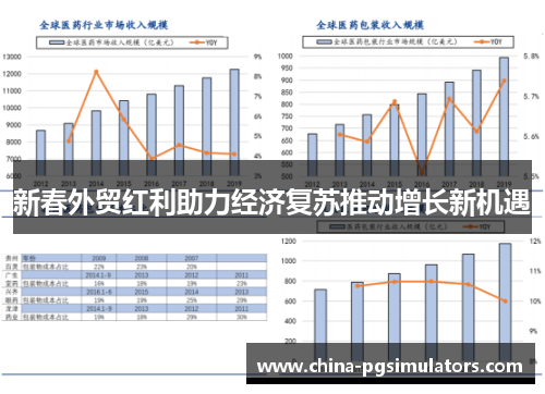 新春外贸红利助力经济复苏推动增长新机遇