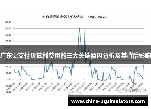 广东需支付贝兹利费用的三大关键原因分析及其背后影响