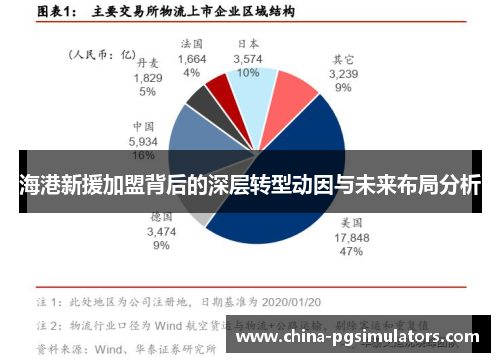 海港新援加盟背后的深层转型动因与未来布局分析