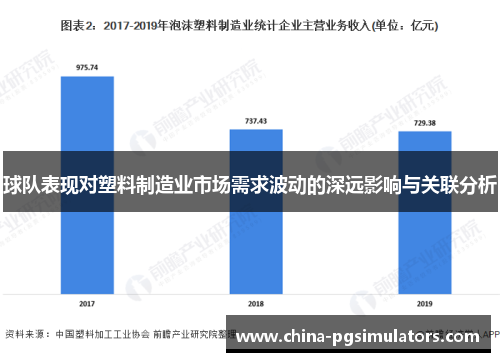 球队表现对塑料制造业市场需求波动的深远影响与关联分析