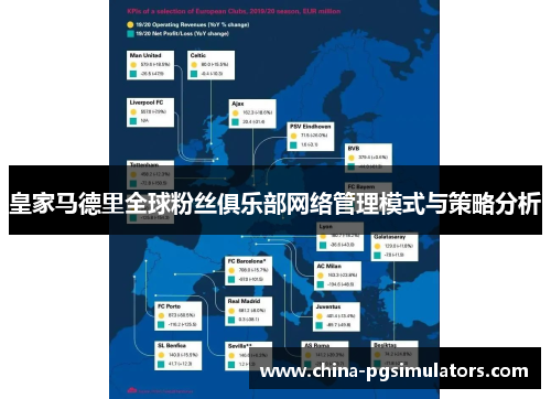 皇家马德里全球粉丝俱乐部网络管理模式与策略分析