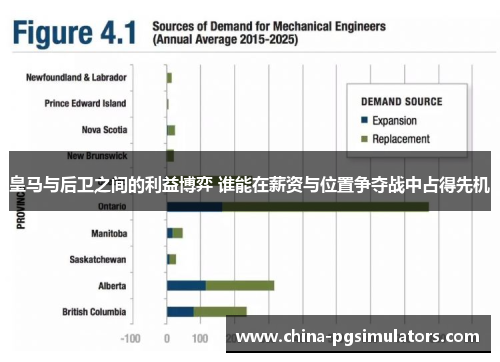 皇马与后卫之间的利益博弈 谁能在薪资与位置争夺战中占得先机