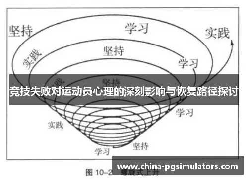 竞技失败对运动员心理的深刻影响与恢复路径探讨
