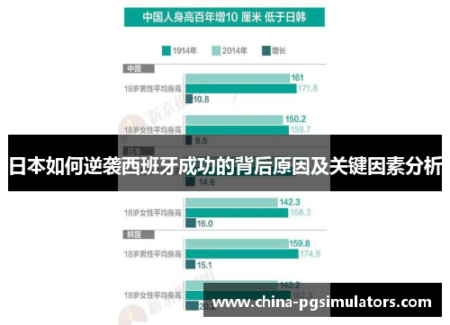 日本如何逆袭西班牙成功的背后原因及关键因素分析