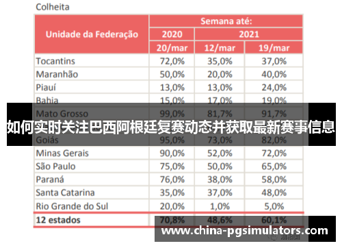 如何实时关注巴西阿根廷复赛动态并获取最新赛事信息