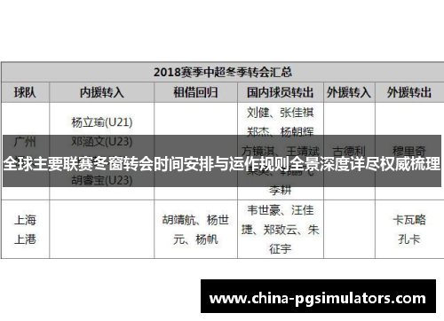 全球主要联赛冬窗转会时间安排与运作规则全景深度详尽权威梳理