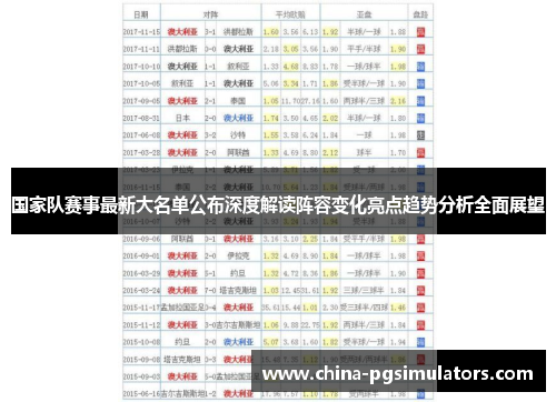 国家队赛事最新大名单公布深度解读阵容变化亮点趋势分析全面展望