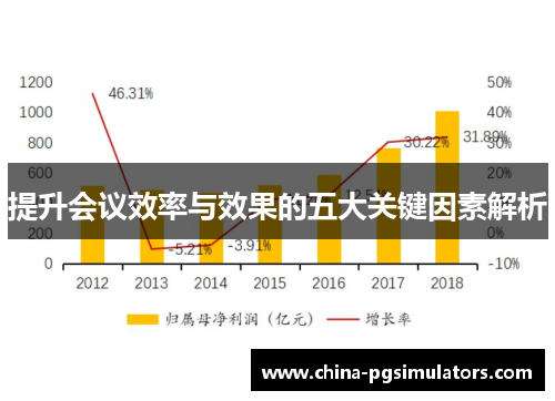 提升会议效率与效果的五大关键因素解析
