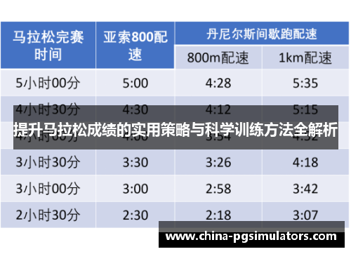提升马拉松成绩的实用策略与科学训练方法全解析