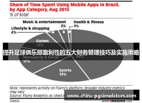 提升足球俱乐部盈利性的五大财务管理技巧及实施策略