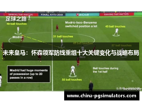 未来皇马：怀森领军防线重组十大关键变化与战略布局