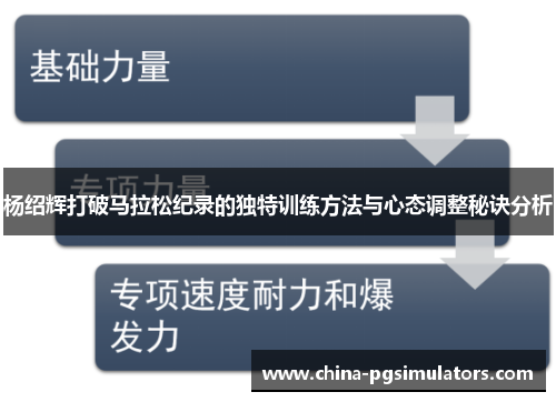 杨绍辉打破马拉松纪录的独特训练方法与心态调整秘诀分析